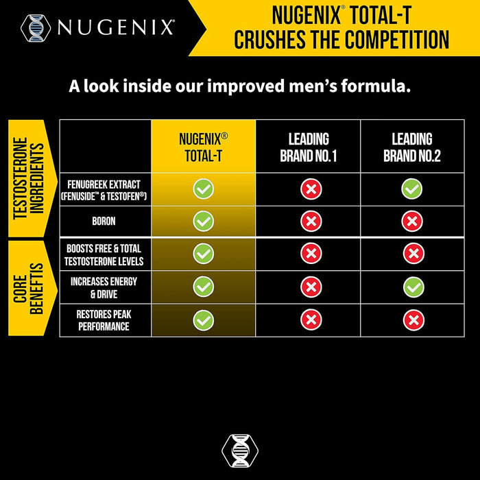 Nugenix Total-T- Free and Total Testosterone Booster Supplement for Men-90 Ct