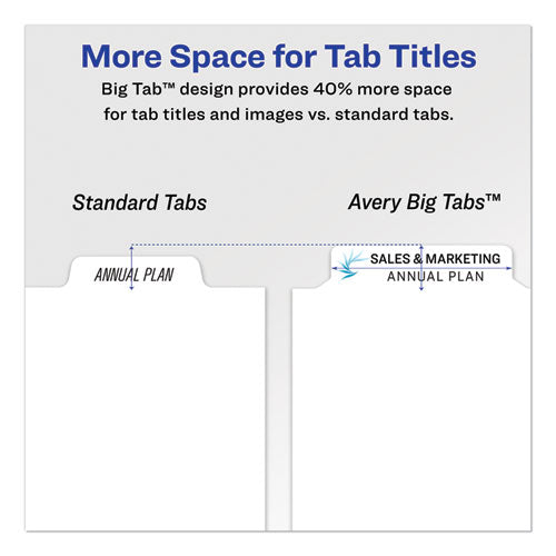 Print And Apply Index Maker Clear Label Dividers, Big Tab, 5-tab, White Tabs, 11 X 8.5, White, 1 Set.