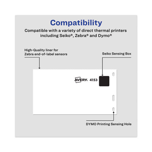 Multipurpose Thermal Labels, 2.13 X 4, White, 140/roll.