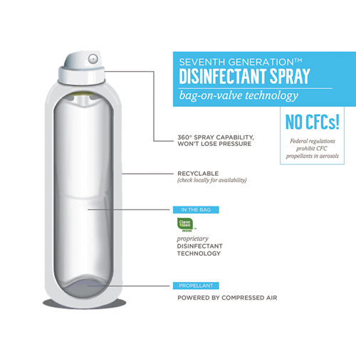 Disinfectant Sprays, Eucalyptus/spearmint/thyme, 13.9 Oz, Spray Bottle.