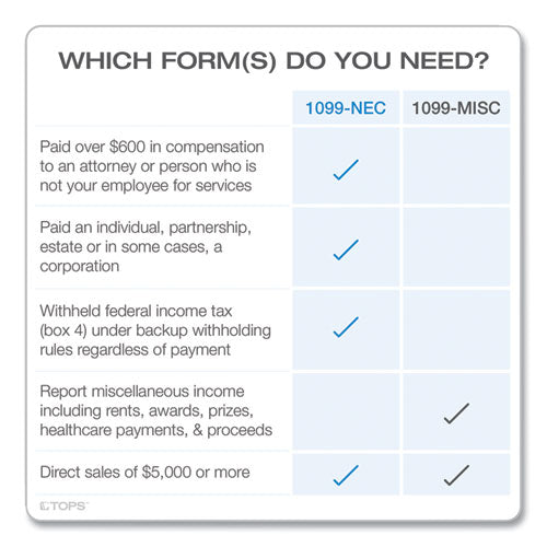 1099-nec Online Tax Kit, Fiscal Year:2023, Five-part Carbonless, 8.5 X 3.5, 3 Forms/sheet, 24 Forms Total