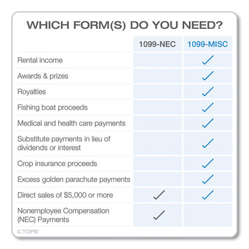 1099-misc Tax Forms, Fiscal Year: 2023, Five-part Carbonless, 8.5 X 5.5, 2 Forms/sheet,50 Forms Total