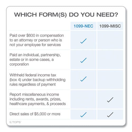 1099-nec Tax Forms, Fiscal Year: 2023, Five-part Carbonless, 8.5 X 3.5, 3 Forms/sheet, 50 Forms Total.